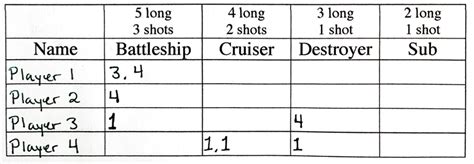How to Play Paper Battleship : 9 Steps .